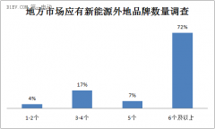 Դطߣ79%Ҫ5Ʒ