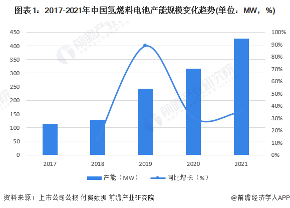 <b>2023йȼϵҵչ״ ȫܹģ420MW</b>