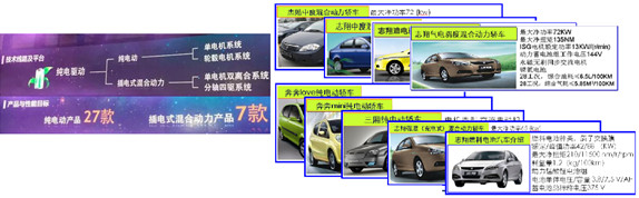 �������綯�����Ķ�����ز�ҵ����