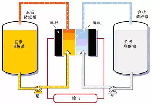 储能电池目前,超级电容大多用于高峰值功率,低容量的场合.