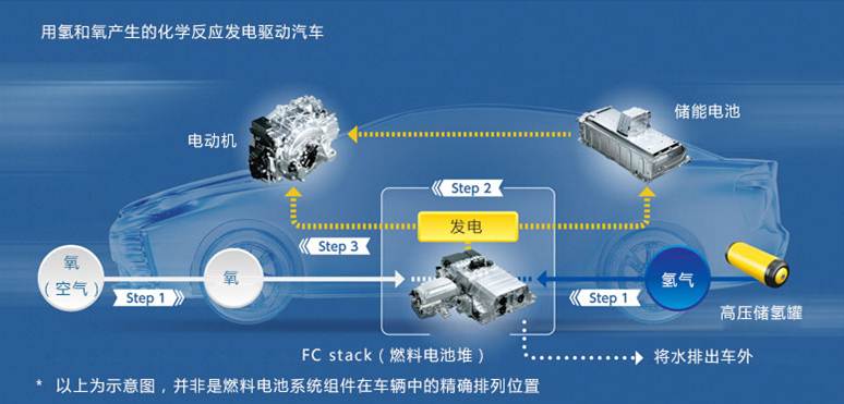 在华首个氢燃料站建成，丰田将推新能源车型_中国电池联盟网