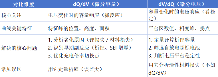 <b>﮵ز ΢˫ֵܡdQ/dV  dV/dQ ׸ôã</b>