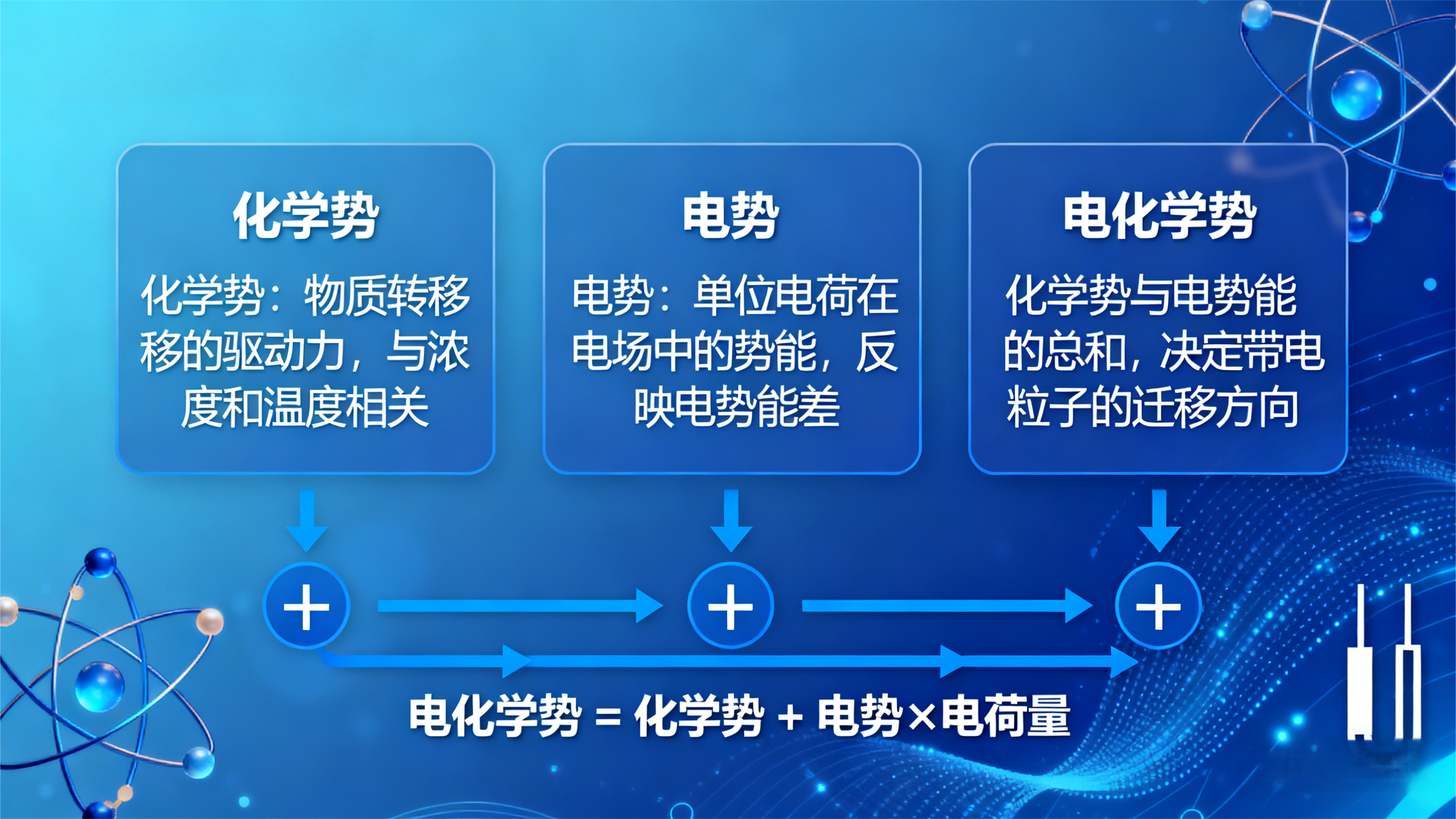 ﮵֪ʶѧơơ绯ѧƵϵ