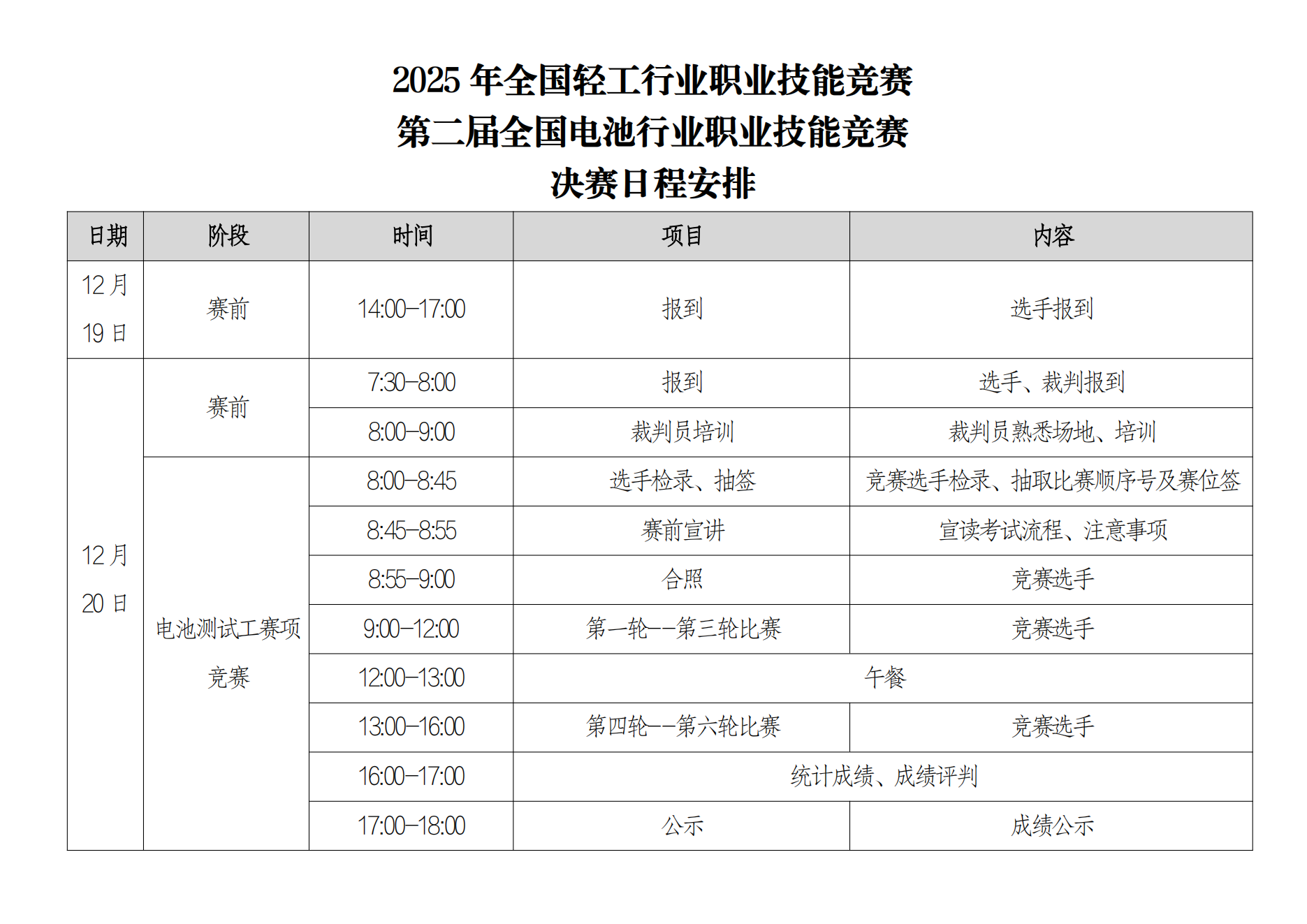 2025 ��ȫ���Ṥ��ҵְҵ���ܾ����ڶ���ȫ�������ҵְҵ���ܾ��������ճ̰���