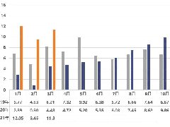 <b>3ҹװ9.0GWhͬ224.8%</b>