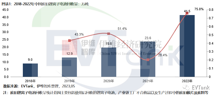 <b>2022йϾ﮵ػ41.5 гģͬ182.8%154.4Ԫ</b>