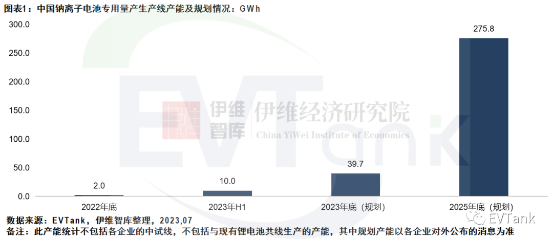 <b>EVTankйӵȫҵ滮2025Ѿﵽ275.8GWh</b>