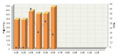 <b>20156ȫ̫ܵزͬ20.21%</b>