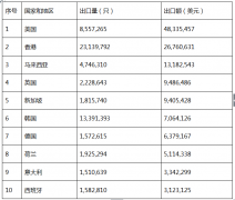 <b>2016سԼΪ0.76ֻ ڶ10.74%</b>