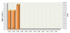 <b>20173ȫӵزͬ45.31%</b>