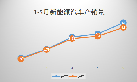 <b>Э1-5´綯11 ͬ20%</b>