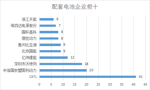 <b>Ų:297棬213Դѡ,50׵ҵ̣</b>