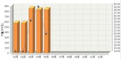 <b>20175ȫ̫ܵزͬ20.61%</b>