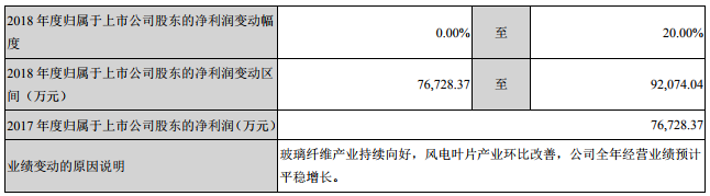 вĿƼǰ7.46 2.4کOĤ3#4#Բ