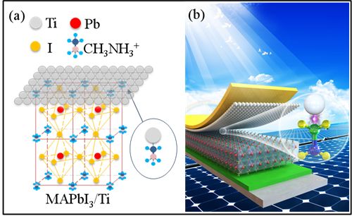 ͼ2. MAPbI3/TiнTi-Nɼʾͼ