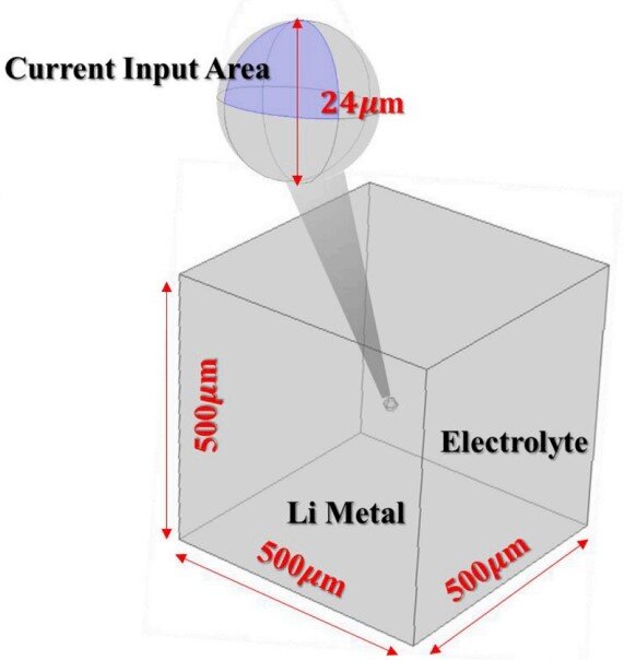 綯ڿƼǰհأ챱ѧѧ,ص缫Բϵ,缫Բϵ3D۲ģ,Ч3D۲⣬¼