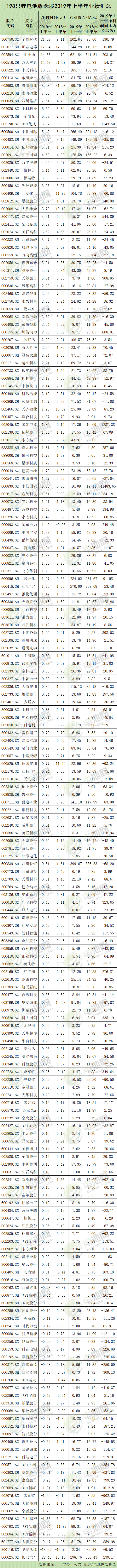 198ֻ﮵ظ2019ϰҵ