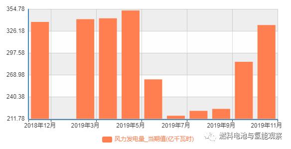 Դִ鱨棺8곬4500ڲʽٷչ