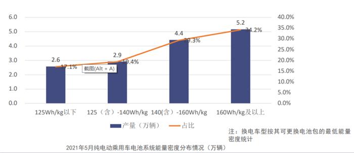 5¶װ9.8GWhʱ/ǵǰ