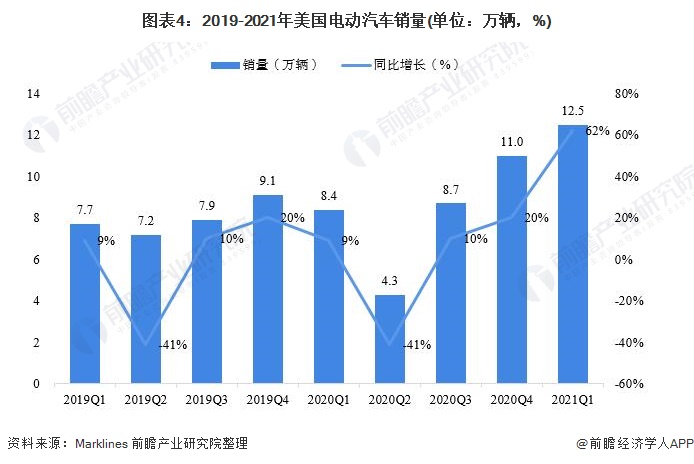 ͼ42019-2021綯(λ%)