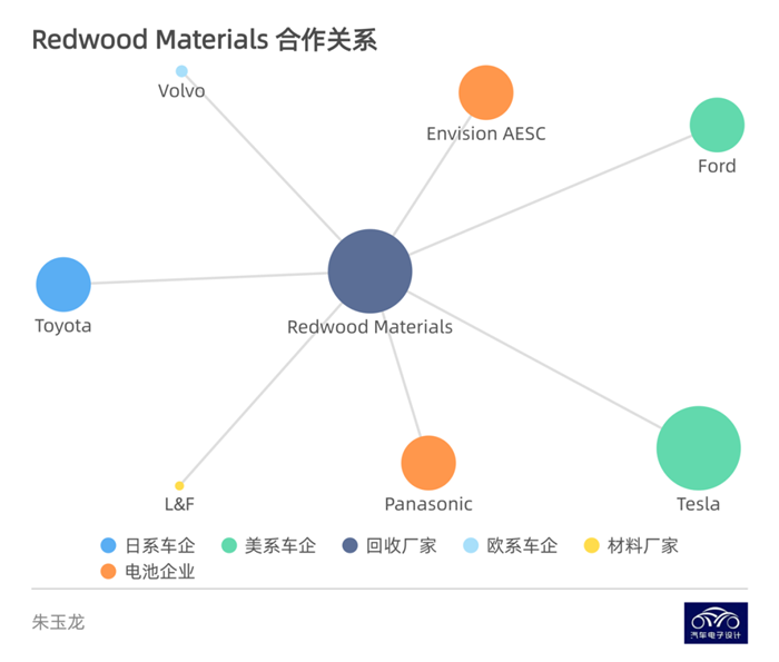 ̽ػչ˾Redwood ҵ߼